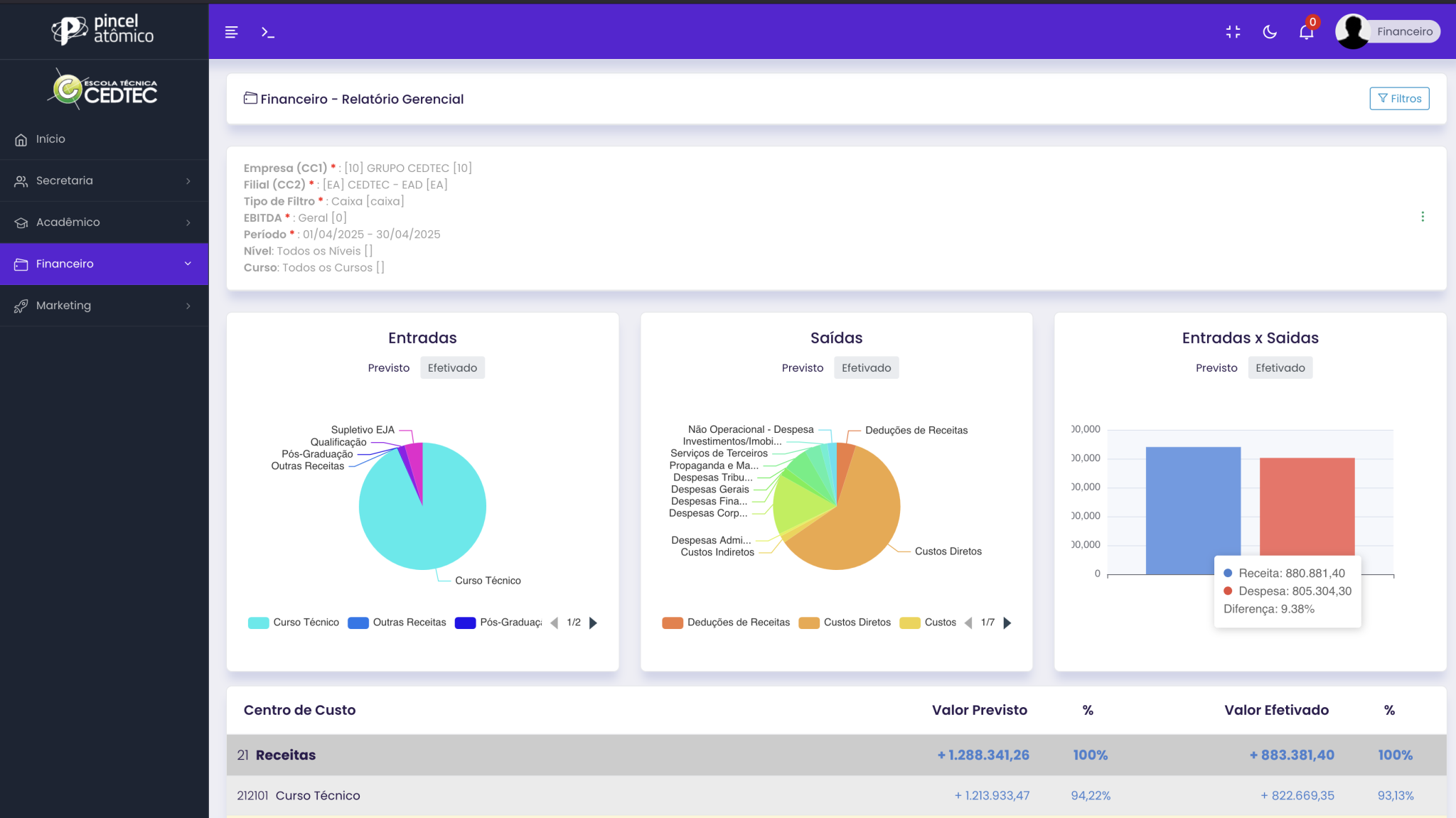 Acompanhamento Completo